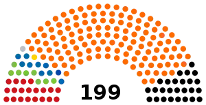 Elecciones parlamentarias de Hungría de 2018