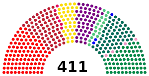 Elecciones parlamentarias de Hungría de 1947