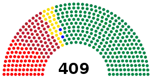 Elecciones parlamentarias de Hungría de 1945