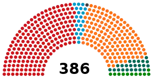 Elecciones parlamentarias de Hungría de 2006