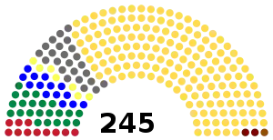 Elecciones parlamentarias de Hungría de 1935