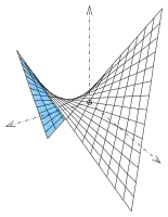Paraboloide hiperbólico con líneas rectas (negro)