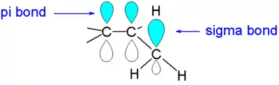 Hiperconjugación: traslape estabilizante entre un orbital p y un orbital sigma. Ref. McMurry