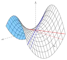 Paraboloide hiperbólico con parábolas (negro) y líneas rectas (rojo, azul). Los cortes horizontales dan como resultado hipérbolas (no dibujadas)