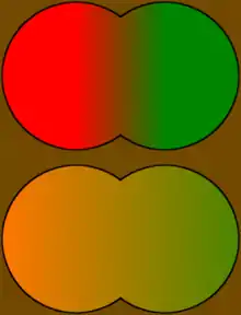 Colored circles, illustrating gene-pool changes