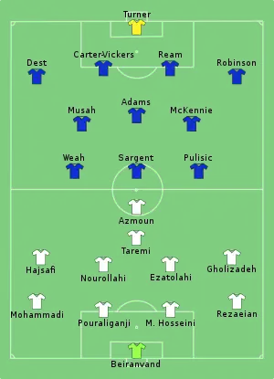 Alineación inicial