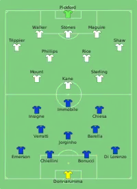 Alineación inicial