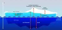 Parámetro científico para cuantificar la extensión del hielo marino.