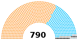 Elecciones vicepresidenciales de India de 2017