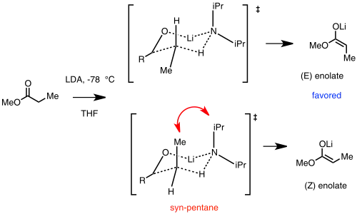 Ireland model for lithium enolate stereoselectivity. In this example, the (E) enolate is favored.