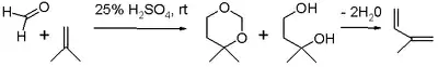 Esquema 3. Isoprene Prins Reacción