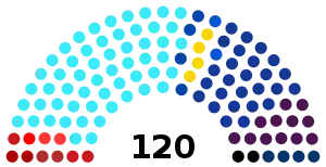 Elecciones parlamentarias de Israel de 1969