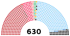 Elecciones generales de Italia de 1976