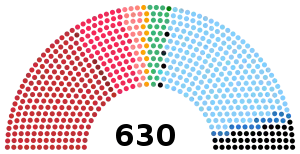 Elecciones generales de Italia de 1983