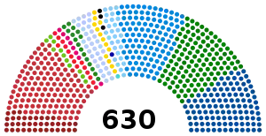 Elecciones generales de Italia de 1994