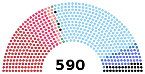 Elecciones generales de Italia de 1953