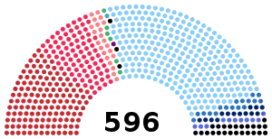 Elecciones generales de Italia de 1958