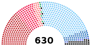 Elecciones generales de Italia de 1963