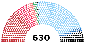 Elecciones generales de Italia de 1972