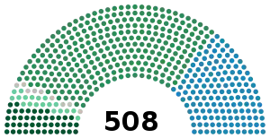 Elecciones generales de Italia de 1882