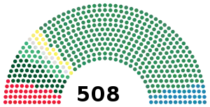 Elecciones generales de Italia de 1909