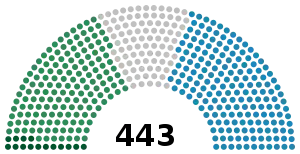 Elecciones generales de Italia de 1865