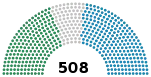Elecciones generales de Italia de 1870