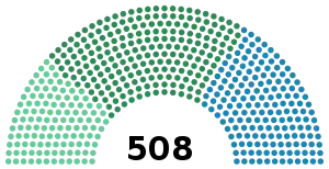 Elecciones generales de Italia de 1880