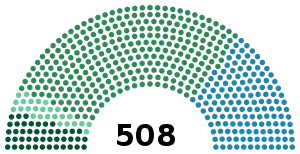 Elecciones generales de Italia de 1886