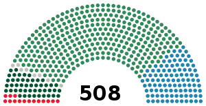 Elecciones generales de Italia de 1895