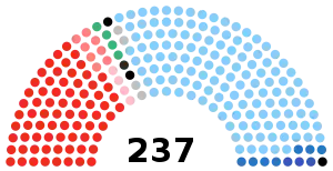 Elecciones generales de Italia de 1948