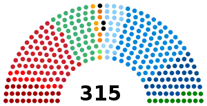 Elecciones generales de Italia de 2006