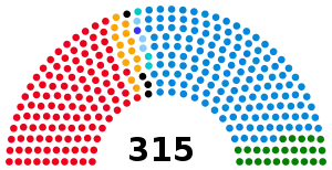 Elecciones generales de Italia de 2008