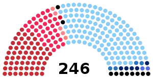 Elecciones generales de Italia de 1958