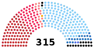 Elecciones generales de Italia de 1963