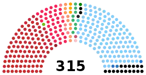 Elecciones generales de Italia de 1987