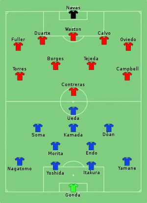 Alineación inicial