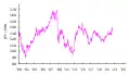 Tasa de cambio JPY/EUR