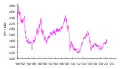 Tasa de cambio JPY/GBP