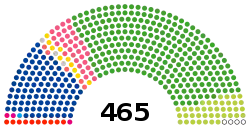 Japón_Cámara de Representantes_2021.svg