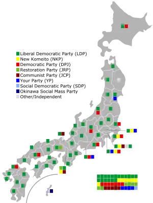 Elección de la Cámara de Consejeros de Japón de 2013