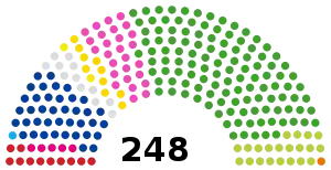 Elección de la Cámara de Consejeros de Japón de 2022