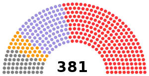 Elecciones generales de Japón de 1912