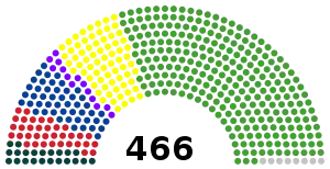 Elecciones generales de Japón de 1949