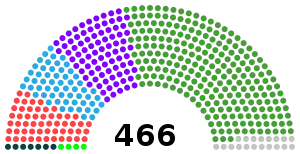 Elecciones generales de Japón de 1952