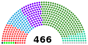 Elecciones generales de Japón de 1953