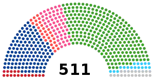 Elecciones generales de Japón de 1976