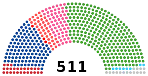 Elecciones generales de Japón de 1983