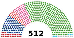Elecciones generales de Japón de 1986