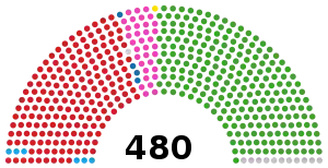 Elecciones generales de Japón de 2003